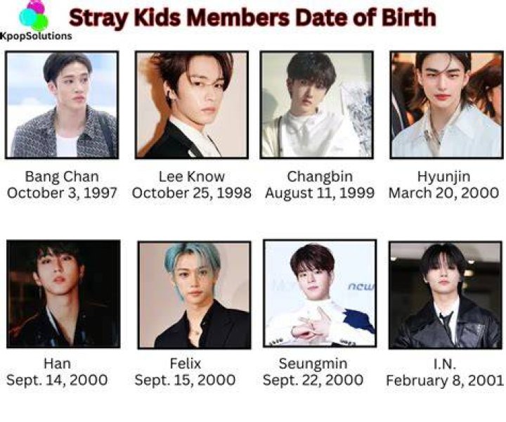 From First to Last - Members, Ages, Trivia